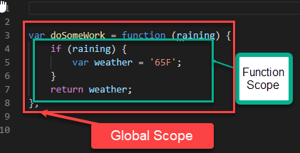 javascript variable function scope